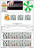 AGEDB octaves A pentatonic minor scale (8-string guitar : Drop E - EBEADGBE) - 5Am3:8Gm6Gm3Gm1 box shape (1313131 sweep pattern) pdf